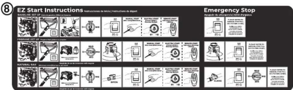 WESTINGHOUSE iGen11000TFc - ③ Safety Symbols - 4