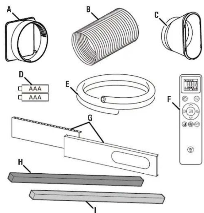 WESTINGHOUSE WPac8000s - Voir la figure 3. - 1
