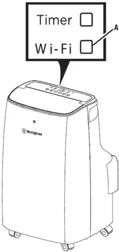 WESTINGHOUSE WPac8000s - TIPS FOR BEST USE - 3