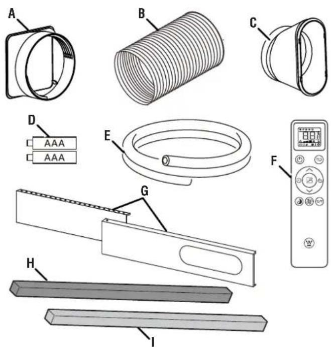 WESTINGHOUSE WPac8000s - See Figure 3. - 1