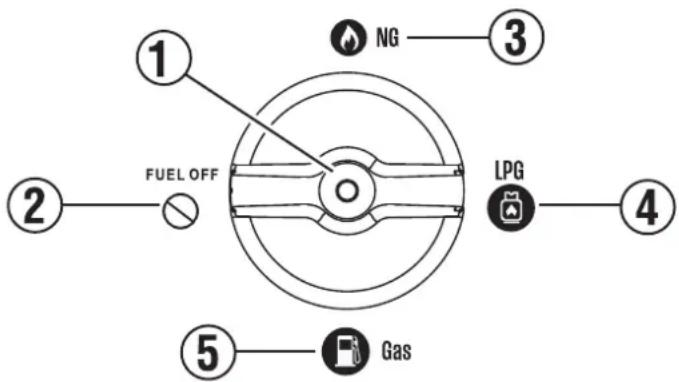 1 2 FUEL OFF 5 Gas NG 3 LPG 4