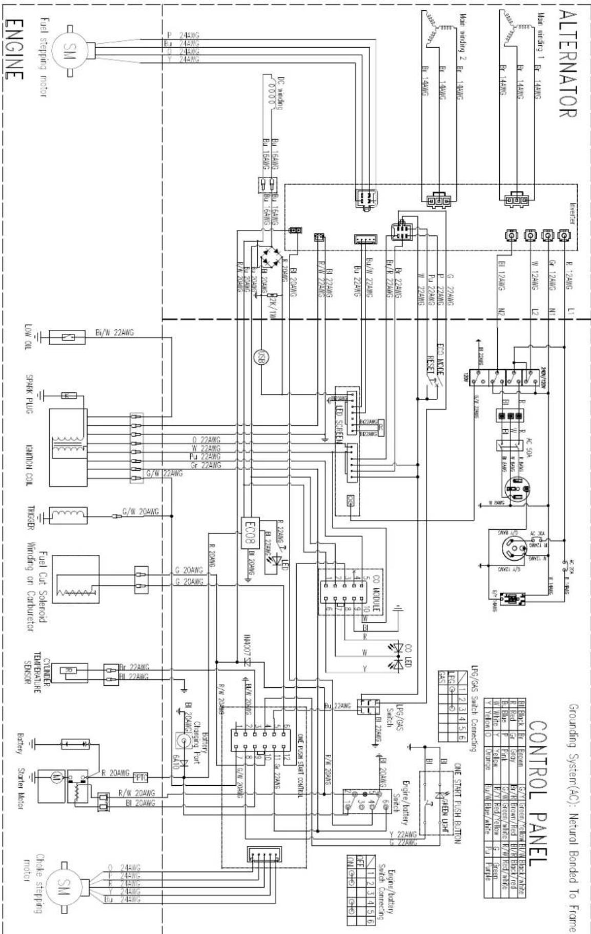 WESTINGHOUSE iGen8200TFc - MAINTENANCE SCHEDULE - 1