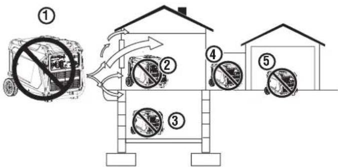 WESTINGHOUSE iGen8200TFc - NOTICE - 2