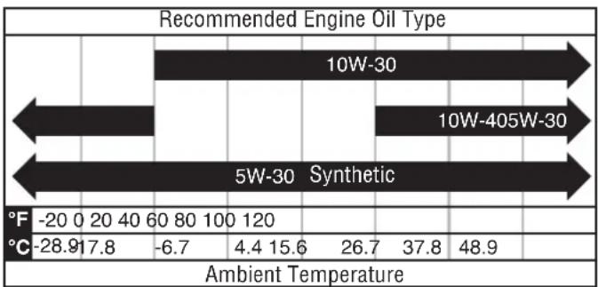 WESTINGHOUSE iGen8200TFc - NOTICE - 1