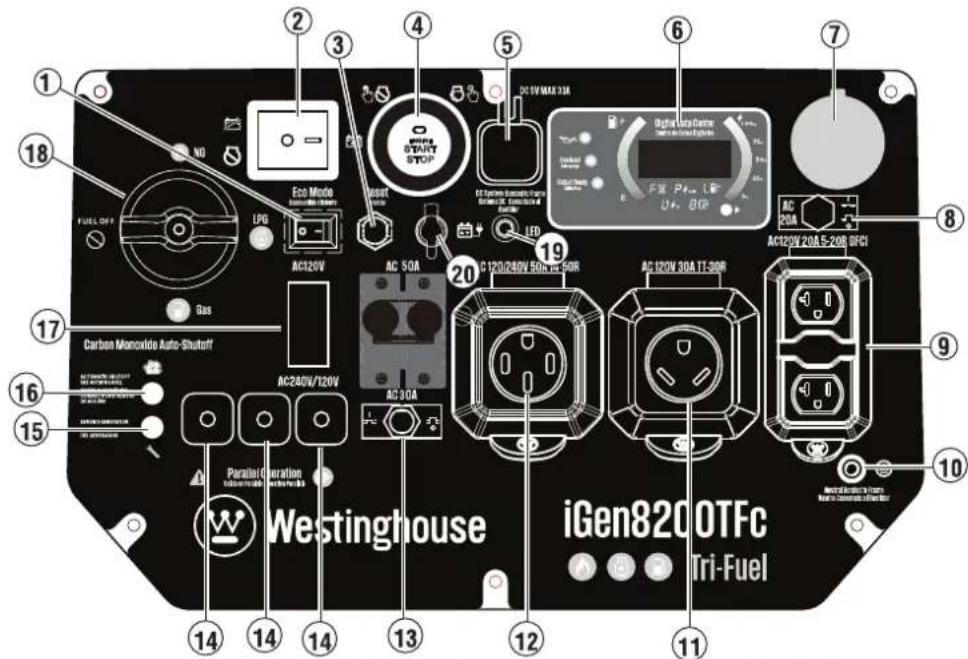 WESTINGHOUSE iGen8200TFc - LOW OIL INDICATOR - 1