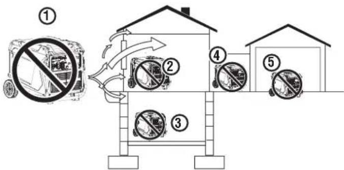 WESTINGHOUSE iGen8200TFc - AVISO - 2