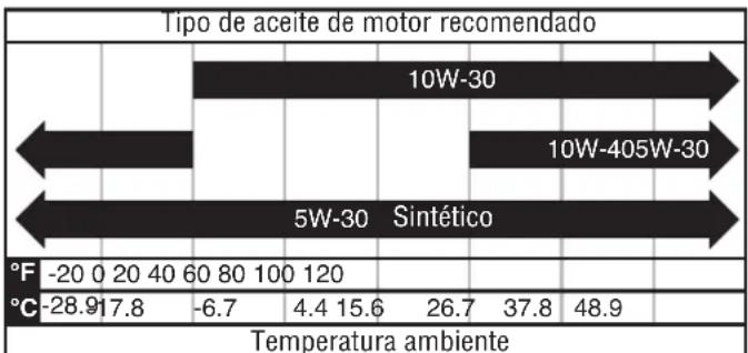 WESTINGHOUSE iGen8200TFc - AVISO - 1
