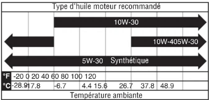 WESTINGHOUSE iGen8200TFc - AVIS - 1