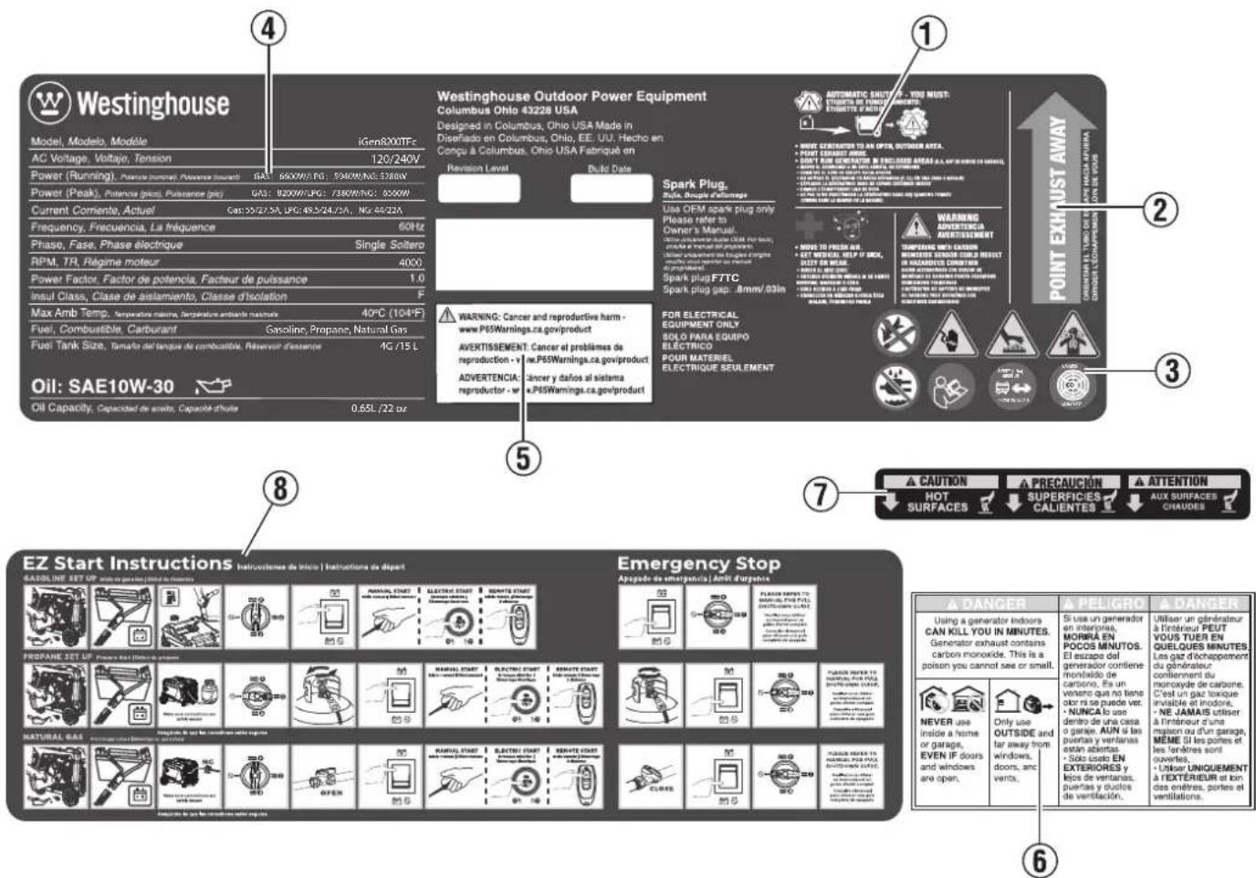 WESTINGHOUSE iGen8200TFc - ⑧ EZ Start Instructions - 1