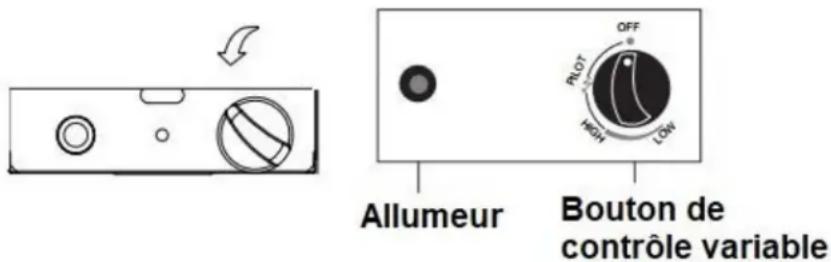 Allumeur Bouton de contrôle variable