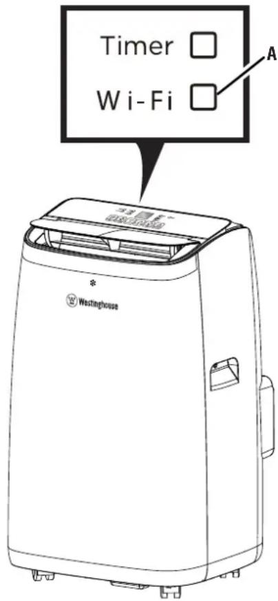 WESTINGHOUSE WPac14000h - Bouton FONCTION (3) - 2