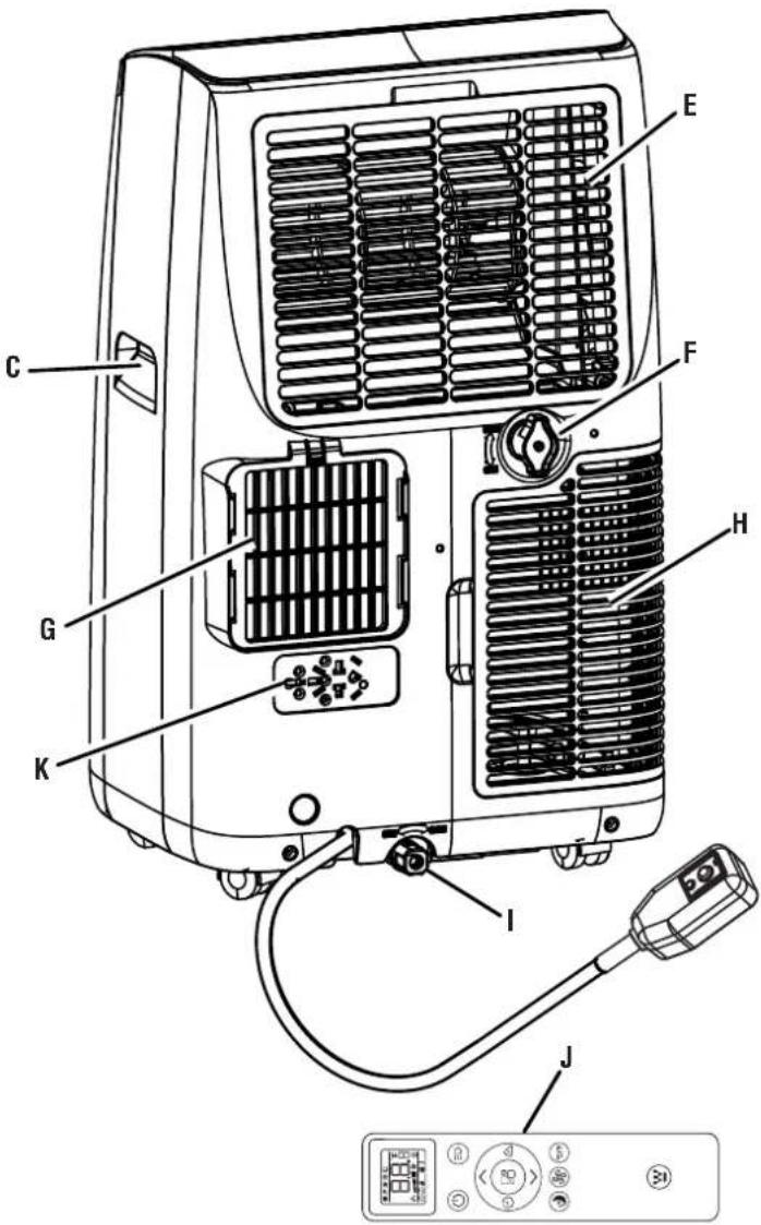 WESTINGHOUSE WPac14000s - WARNING - 3