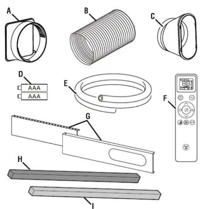 WESTINGHOUSE WPac14000s - See Figure 3. - 1