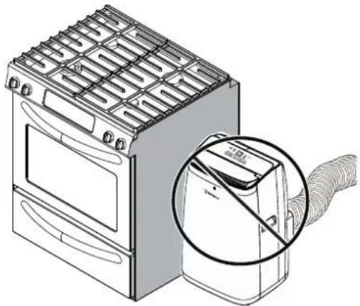 WESTINGHOUSE WPac14000s - See Figures 16 - 19. - 2