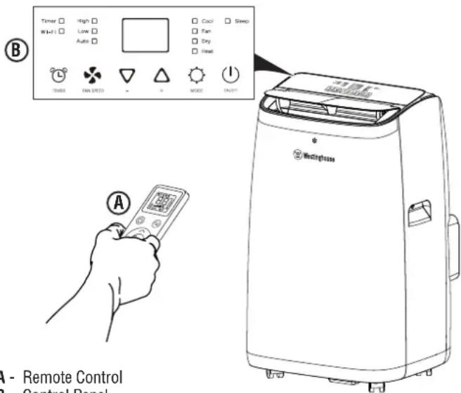 WESTINGHOUSE WPac14000s - See Figures 20 - 21. - 2