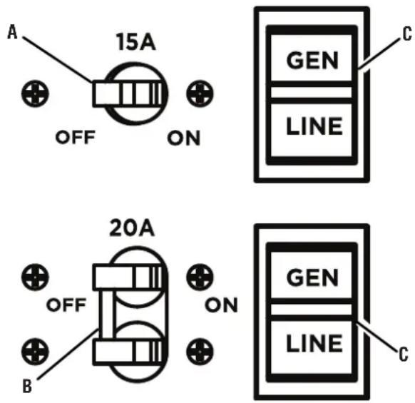 WESTINGHOUSE WMTS30A10C - To reset a circuit breaker: - 1