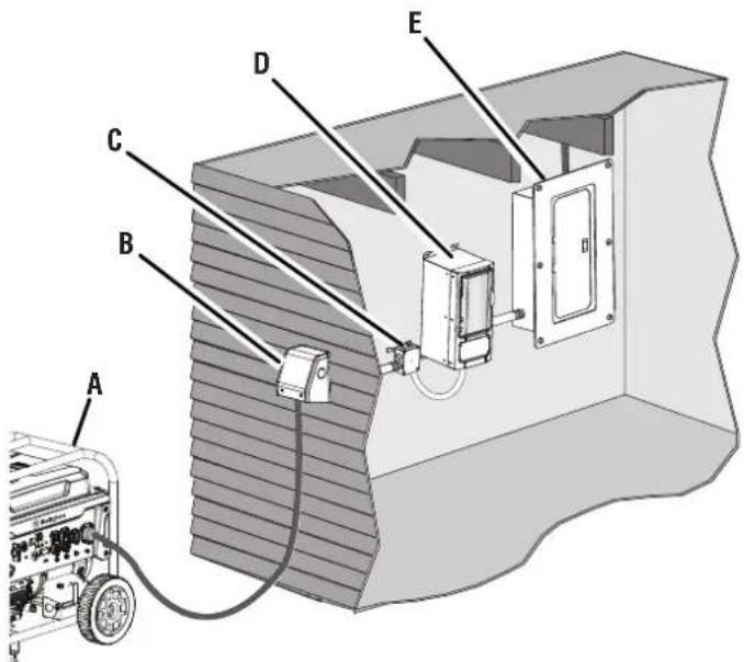 WESTINGHOUSE WMTS30A10C - See Figure 3. - 1