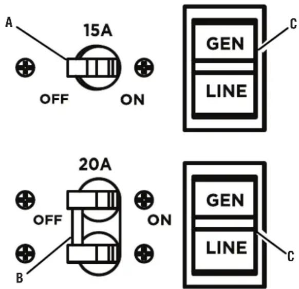 WESTINGHOUSE WMTS30A10C - Pour réinitialiser un disjoncteur : - 1