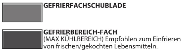WHIRLPOOL ART 6600 LH E - Herausnahme der Schubladen - 2