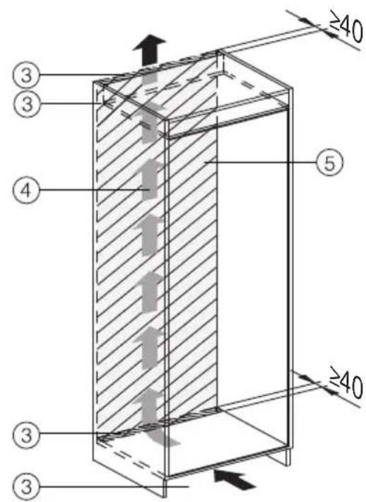 ≥40 ③ ③ ④ ⑤ ≥40 ③ ③