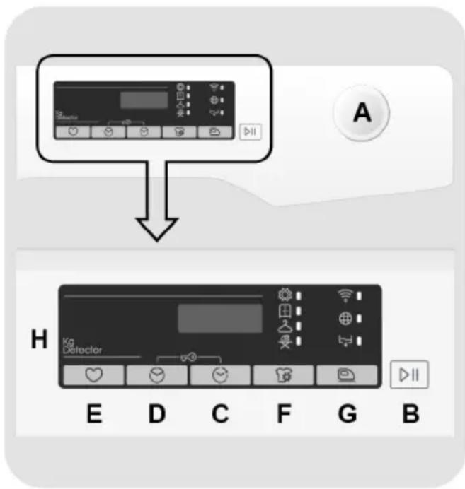 CANDY CRO EH9N2TE-S - CONTROLS AND PROGRAMMES - 1