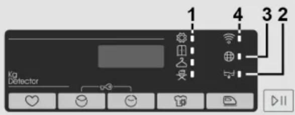 CANDY CRO EH9N2TE-S - Display - 1