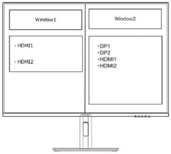 Japannext JN-282i4KP-HSP - PBP (Picture By Picture) settings specifications - 1