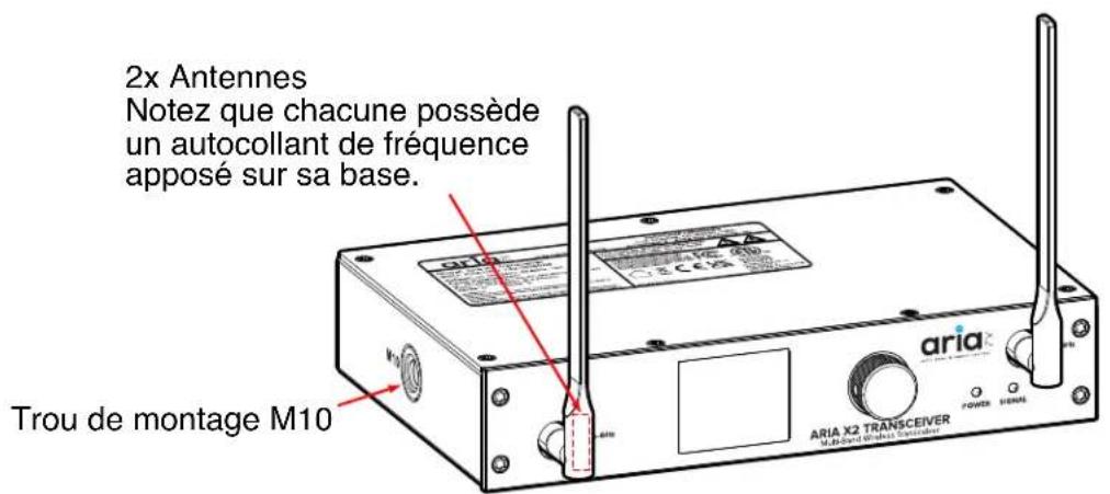 Elation ARIA X2 TRANSCEIVER - VUE D'ENSEMBLE - 1