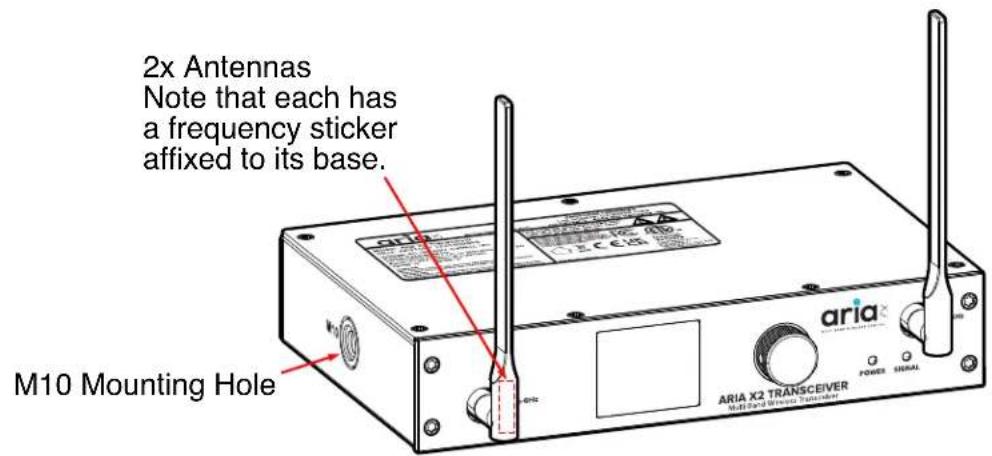 Elation ARIA X2 TRANSCEIVER - PROTECTION CLASS 1 - FIXTURE MUST BE PROPERLY GROUNDED - 4