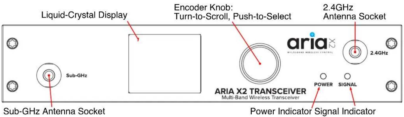 Elation ARIA X2 TRANSCEIVER - PROTECTION CLASS 1 - FIXTURE MUST BE PROPERLY GROUNDED - 5