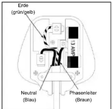 BLAUPUNKT 5WS614FF0 - GRÜN/GELB - ERDE BLAU - NEUTRAL BRAUN - PHASENLEITER - 1