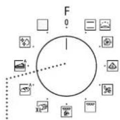 BLAUPUNKT 5B40P0260 - CONTROL PANEL DESCRIPTION - 1