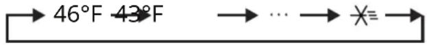 IKEA BERGSNÄS 606.078.83 - Setting the refrigerator temperature - 1
