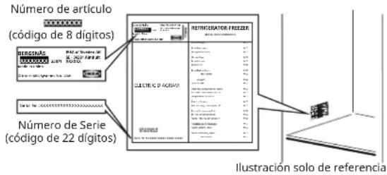 IKEA BERGSNÄS 606.078.83 - Antes de contactar el Servicio Posventa: - 1