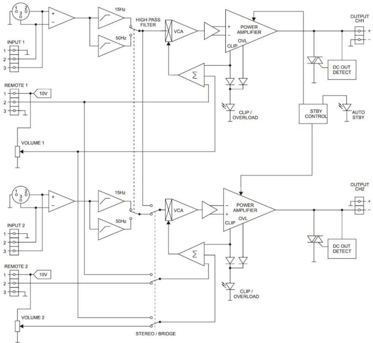 Ecler GPA2-800 - SCHEMA DE BLOCS - 2