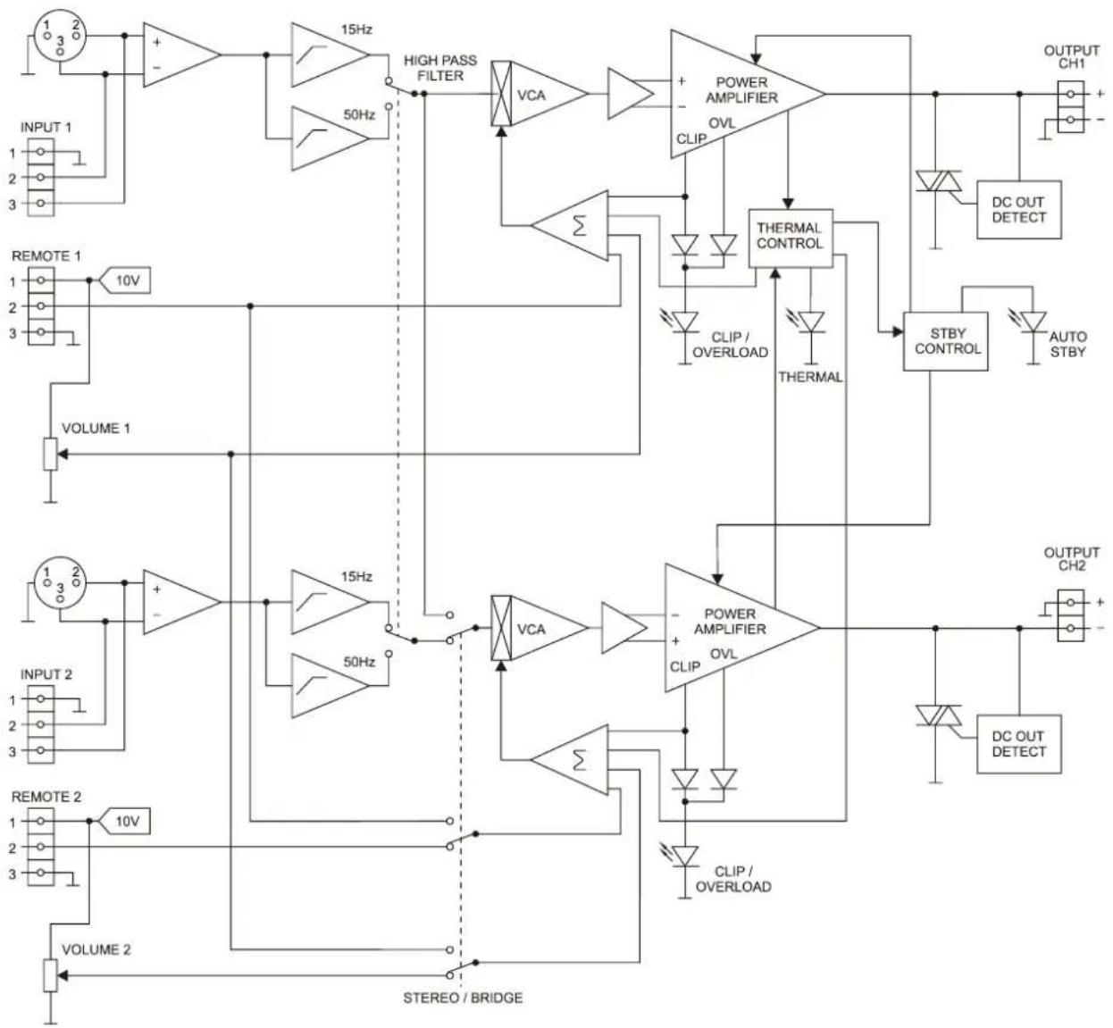 Ecler GPA2-800 - SCHEMA DE BLOCS - 1