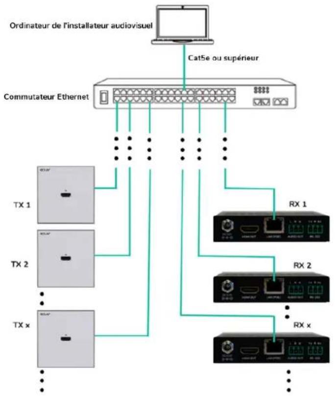 Ecler WPTI1CG2 - Mode Multicast - 1