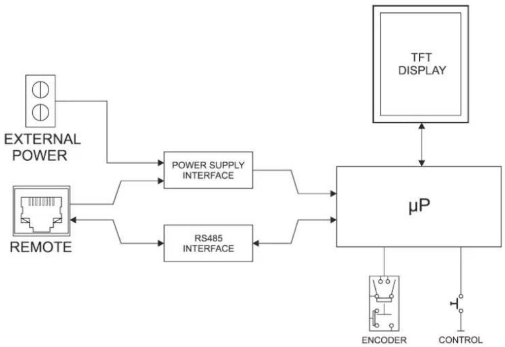 Ecler eMCONTROL1 - SCHÉMA SYNOPTIQUE - 1