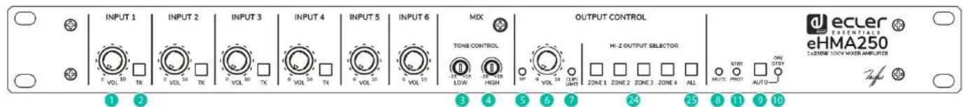 Ecler eHMA120 - LISTE DE FONCTIONS - 4