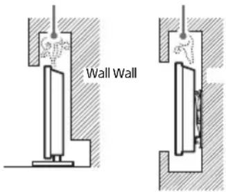 SONY Bravia K-50S3 - Ventilation - 3