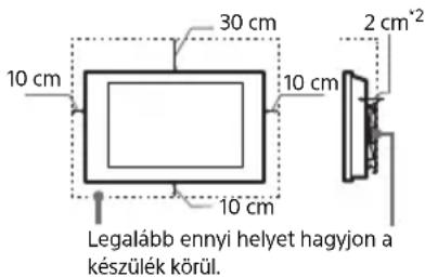 SONY Bravia K-50S3 - Szellőzés - 1