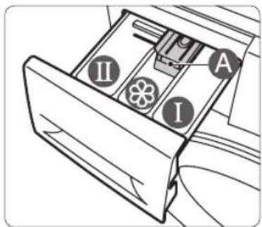 SAMSUNG WF71F5E0Z4W - Verwenden des Waschmittelbehälters - 3