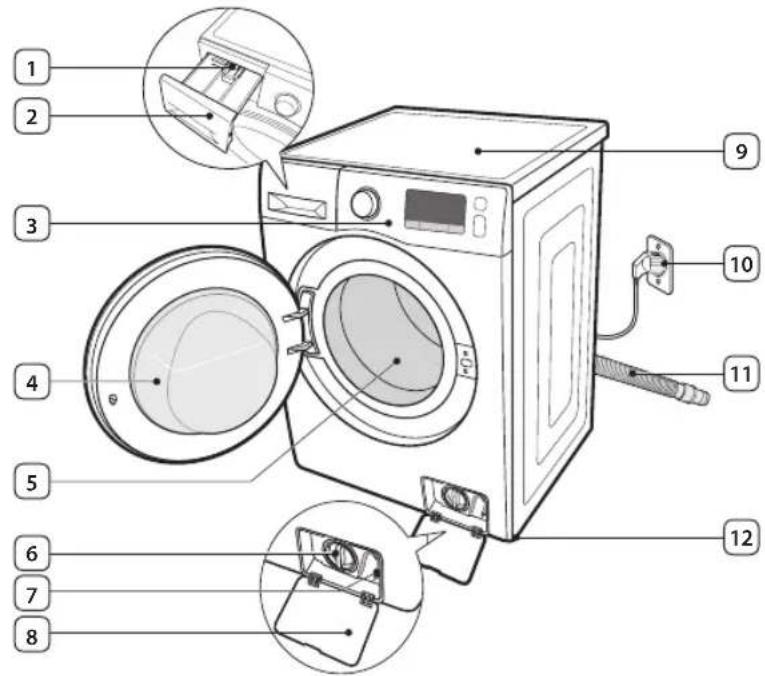 SAMSUNG WF71F5E0Z4W - Vérification des pièces - 1