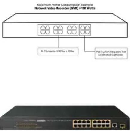 Lorex N92062-M2D6 - Dépasser le budget PoE entraînera une perte de vidéo - 2
