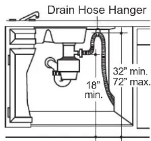 GE GDT550PGRBK - Method 2 – “High drain loop” with waste tee or disposer - 2