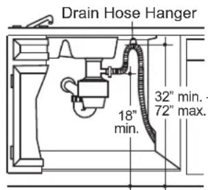 GE GDT550PGRBK - DRAIN REQUIREMENTS - 5