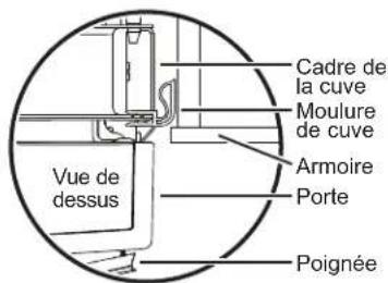 GE GDT550PGRBK - INSTALLATION DU LAVE-VAISSELLE DANS SON EMPLACEMENT DÉFINITIF (SUITE) - 2