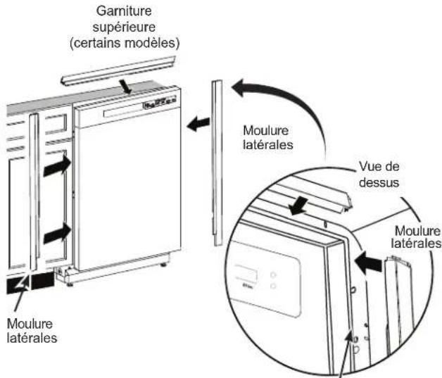GE GDT550PGRBK - ÉTAPE 8 INSTALLATION DES MOULURES - 1
