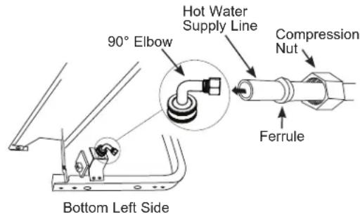 GE GDT550PGRBK - STEP 13 CONNECT WATER SUPPLY - 1