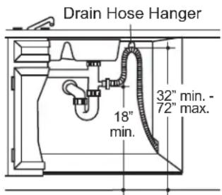 GE GDT550PGRBK - DRAIN REQUIREMENTS - 4
